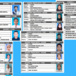 News  Toppers Across All Groups: BISE Faisalabad Matric Result