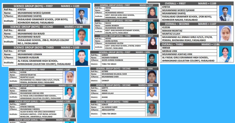 News Toppers Across All Groups: BISE Faisalabad Matric Result